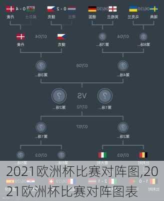 2021欧洲杯比赛对阵图,2021欧洲杯比赛对阵图表