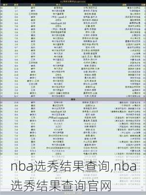 nba选秀结果查询,nba选秀结果查询官网