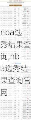 nba选秀结果查询,nba选秀结果查询官网