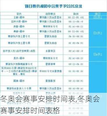 冬奥会赛事安排时间表,冬奥会赛事安排时间表格