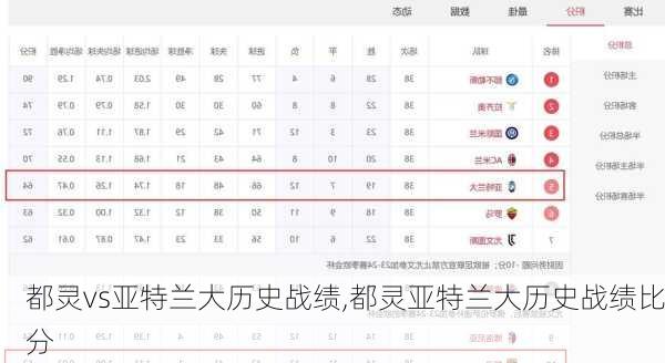 都灵vs亚特兰大历史战绩,都灵亚特兰大历史战绩比分
