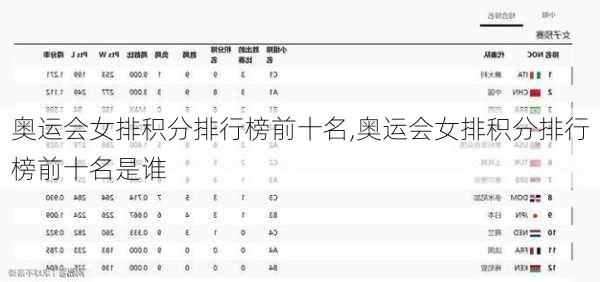 奥运会女排积分排行榜前十名,奥运会女排积分排行榜前十名是谁