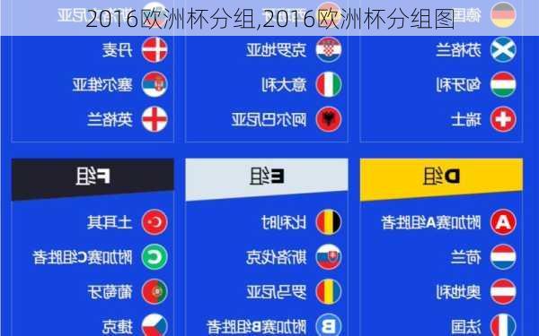 2016欧洲杯分组,2016欧洲杯分组图