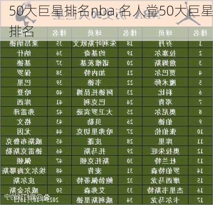 50大巨星排名nba,名人堂50大巨星排名