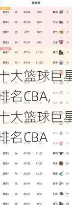 十大篮球巨星排名CBA,十大篮球巨星排名CBA