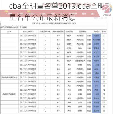 cba全明星名单2019,cba全明星名单公布最新消息