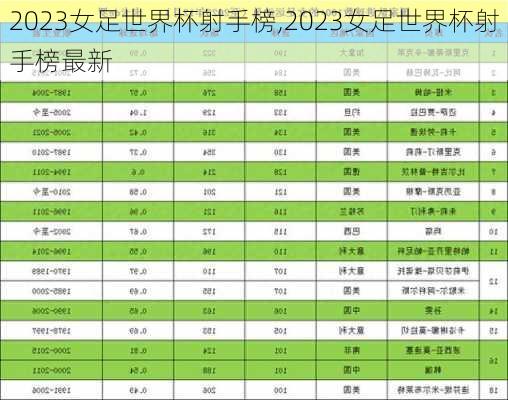 2023女足世界杯射手榜,2023女足世界杯射手榜最新