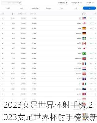 2023女足世界杯射手榜,2023女足世界杯射手榜最新