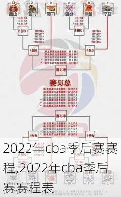 2022年cba季后赛赛程,2022年cba季后赛赛程表