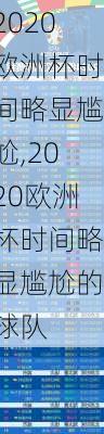 2020欧洲杯时间略显尴尬,2020欧洲杯时间略显尴尬的球队