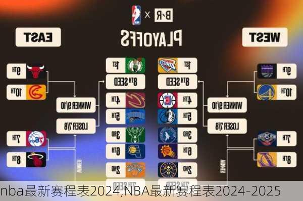 nba最新赛程表2024,NBA最新赛程表2024-2025