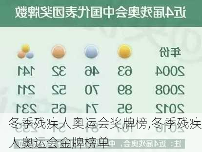 冬季残疾人奥运会奖牌榜,冬季残疾人奥运会金牌榜单