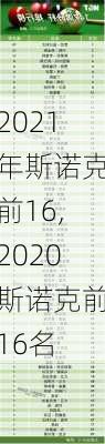 2021年斯诺克前16,2020斯诺克前16名