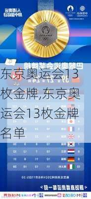 东京奥运会13枚金牌,东京奥运会13枚金牌名单