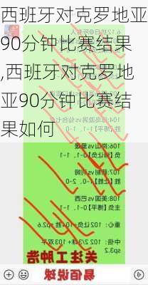 西班牙对克罗地亚90分钟比赛结果,西班牙对克罗地亚90分钟比赛结果如何