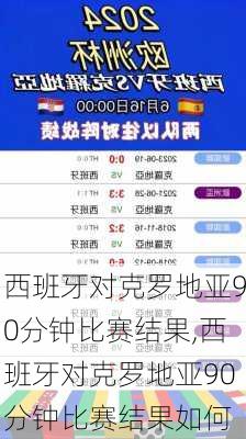 西班牙对克罗地亚90分钟比赛结果,西班牙对克罗地亚90分钟比赛结果如何