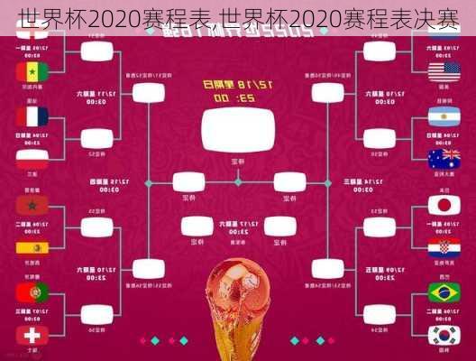 世界杯2020赛程表,世界杯2020赛程表决赛