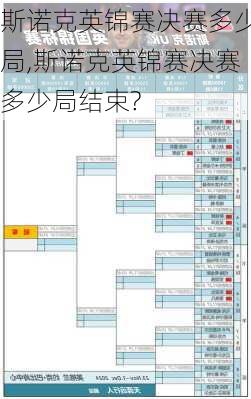 斯诺克英锦赛决赛多少局,斯诺克英锦赛决赛多少局结束?