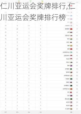 仁川亚运会奖牌排行,仁川亚运会奖牌排行榜