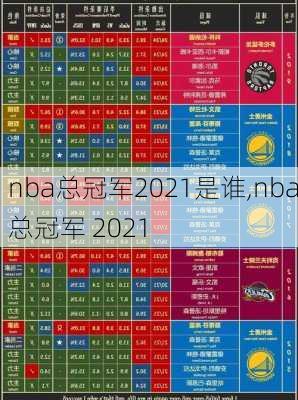 nba总冠军2021是谁,nba总冠军 2021