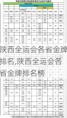 陕西全运会各省金牌排名,陕西全运会各省金牌排名榜