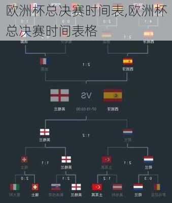 欧洲杯总决赛时间表,欧洲杯总决赛时间表格