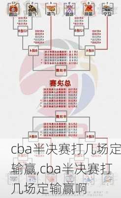 cba半决赛打几场定输赢,cba半决赛打几场定输赢啊