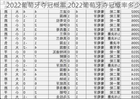 2022葡萄牙夺冠概率,2022葡萄牙夺冠概率多少