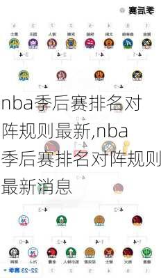 nba季后赛排名对阵规则最新,nba季后赛排名对阵规则最新消息