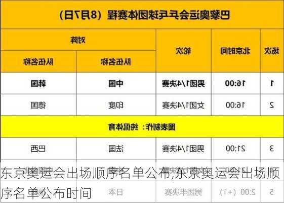 东京奥运会出场顺序名单公布,东京奥运会出场顺序名单公布时间