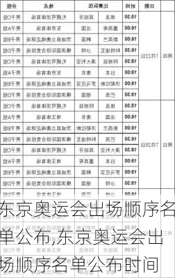 东京奥运会出场顺序名单公布,东京奥运会出场顺序名单公布时间