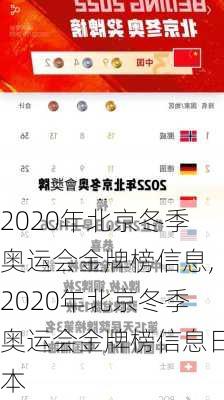 2020年北京冬季奥运会金牌榜信息,2020年北京冬季奥运会金牌榜信息日本