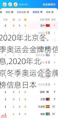 2020年北京冬季奥运会金牌榜信息,2020年北京冬季奥运会金牌榜信息日本