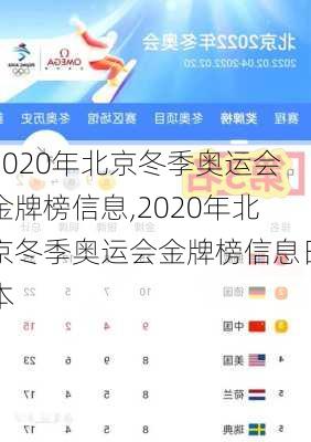 2020年北京冬季奥运会金牌榜信息,2020年北京冬季奥运会金牌榜信息日本