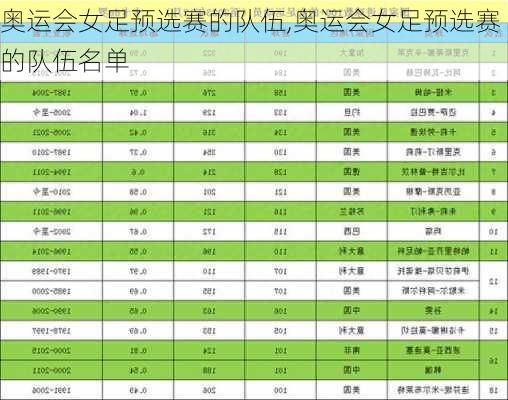 奥运会女足预选赛的队伍,奥运会女足预选赛的队伍名单