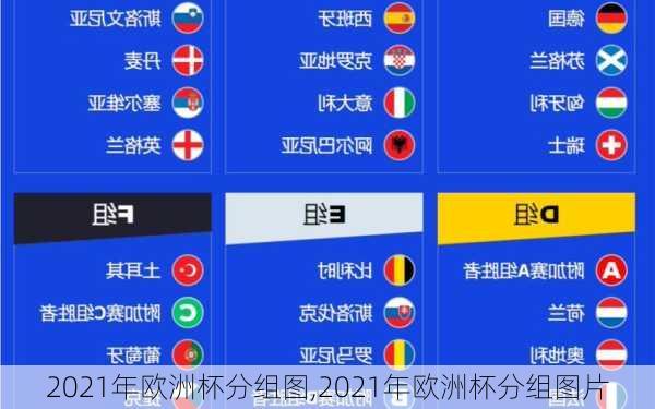 2021年欧洲杯分组图,2021年欧洲杯分组图片