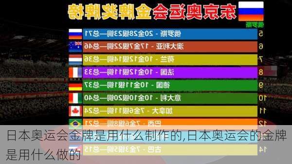 日本奥运会金牌是用什么制作的,日本奥运会的金牌是用什么做的