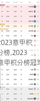 2023意甲积分榜,2023意甲积分榜冠军