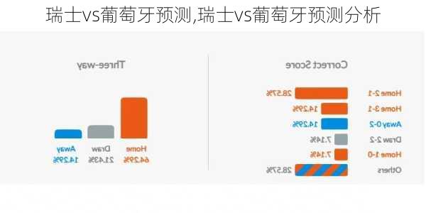 瑞士vs葡萄牙预测,瑞士vs葡萄牙预测分析