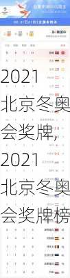 2021北京冬奥会奖牌,2021北京冬奥会奖牌榜