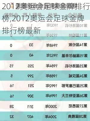 2012奥运会足球金牌排行榜,2012奥运会足球金牌排行榜最新