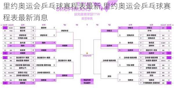 里约奥运会乒乓球赛程表最新,里约奥运会乒乓球赛程表最新消息