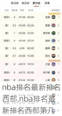 nba排名最新排名西部,nba排名最新排名西部第几