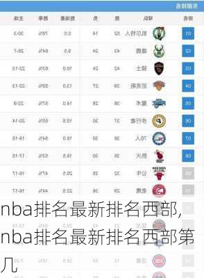 nba排名最新排名西部,nba排名最新排名西部第几