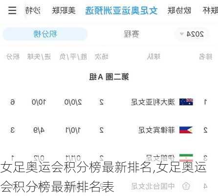 女足奥运会积分榜最新排名,女足奥运会积分榜最新排名表