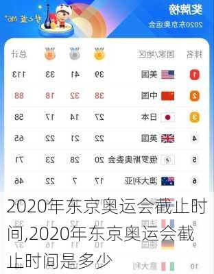 2020年东京奥运会截止时间,2020年东京奥运会截止时间是多少