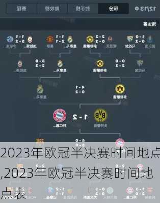 2023年欧冠半决赛时间地点,2023年欧冠半决赛时间地点表