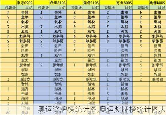 奥运奖牌榜统计图,奥运奖牌榜统计图表