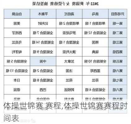 体操世锦赛 赛程,体操世锦赛赛程时间表