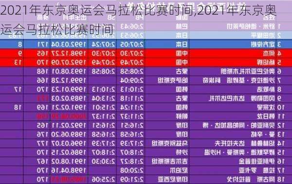 2021年东京奥运会马拉松比赛时间,2021年东京奥运会马拉松比赛时间